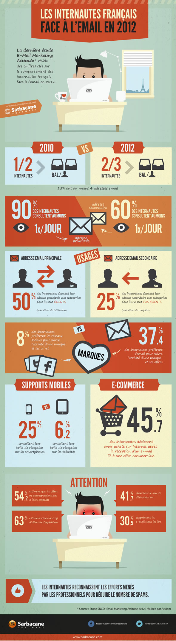 infographie-email