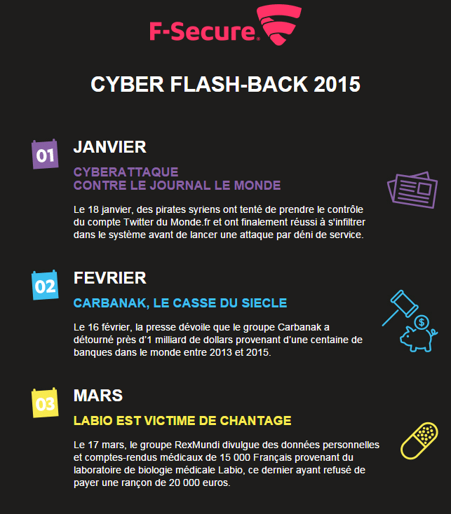 Cyber Flash-Back 2015 f-secure