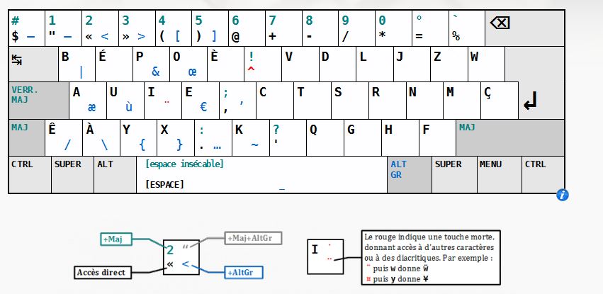 AZERTY ou BÉPO, votez pour le nouveau clavier français