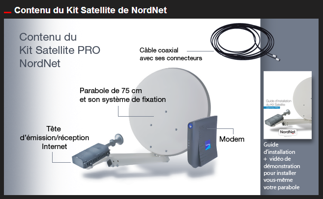 contenu du kit satellite nordnet pack pro xxl