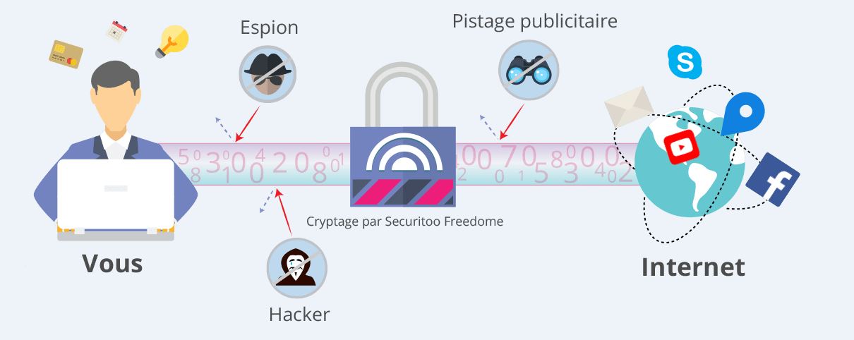 VPN securitoo freedome f-secure