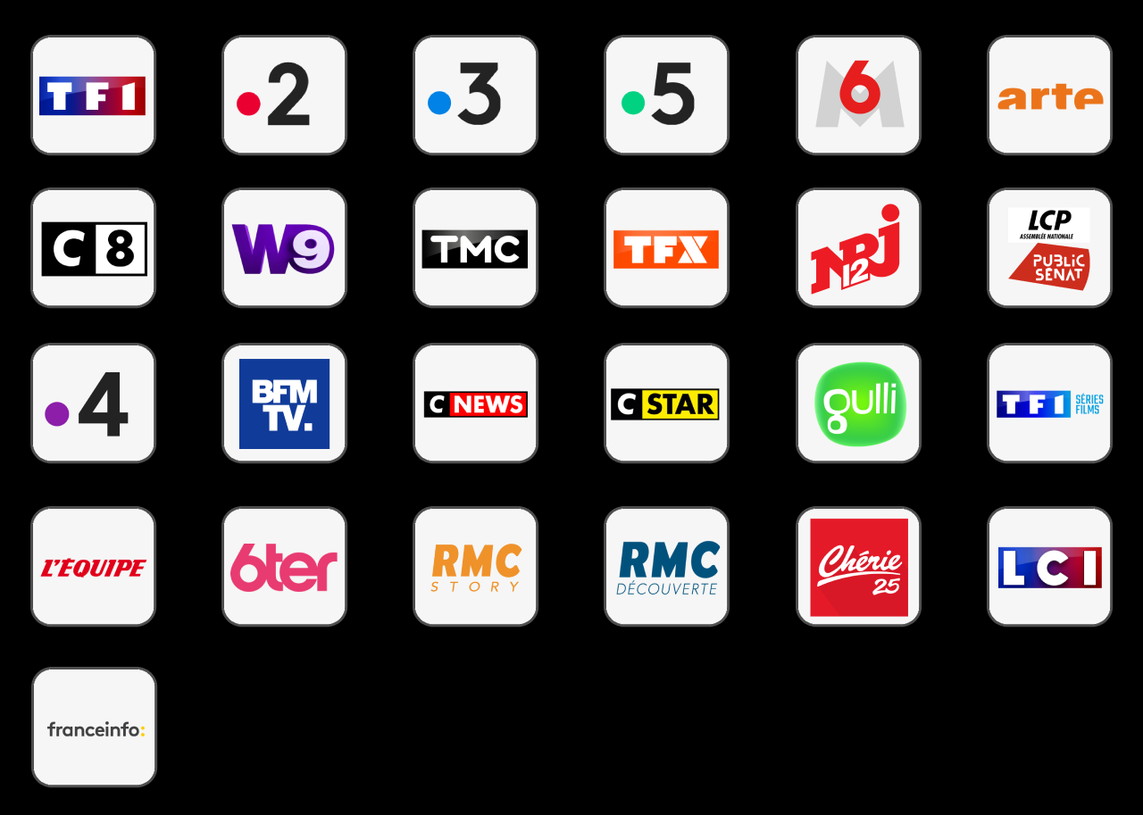Quelles sont les chaînes TV disponibles avec FRANSAT et Nordnet, sur l'offre neosat ?